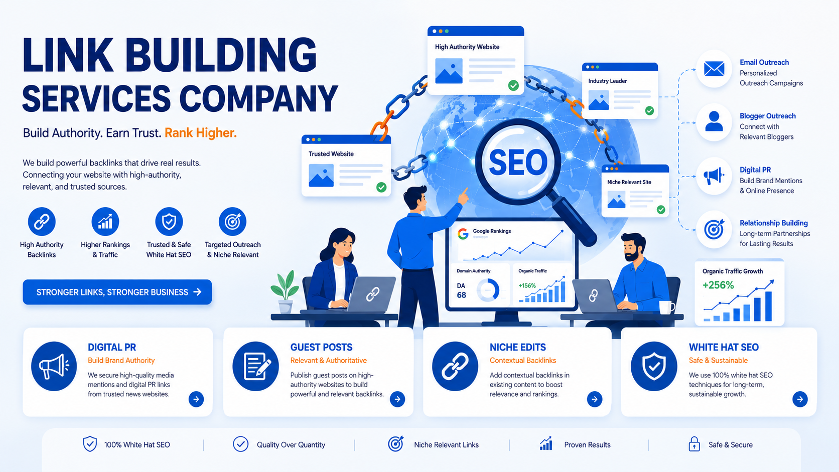 Affordable Link Building Services Company - Grow Traffic